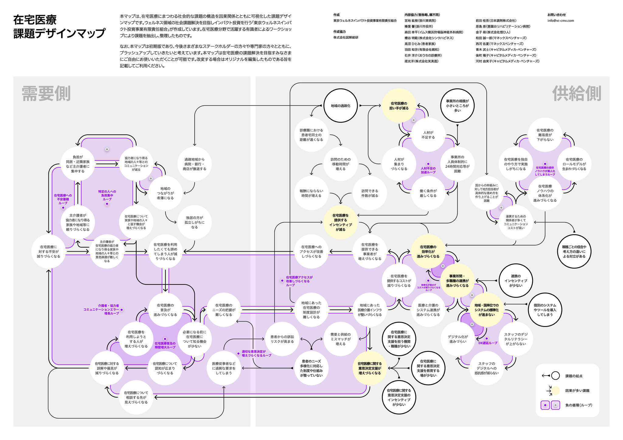 インパクト投資についての報告・発信 | キャピタルメディカ・ベンチャーズ（ヘルスケア/地域課題/VC/インパクト投資）